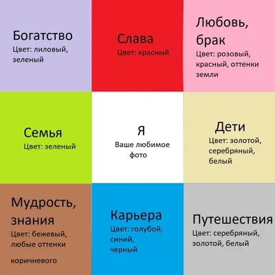 Купить Карту желаний "Притягивай мечту" в интернет-магазине в Москве