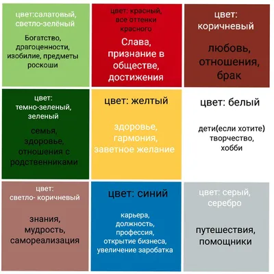 Как составить карту желаний — Женский журнал "ЗОЛОТОЙ"