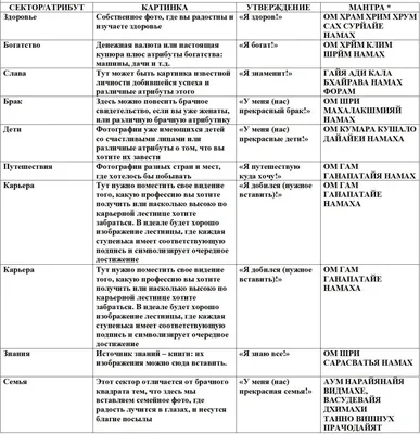 Карта бажань: ефективна дошка візуалізації мрій за усіма правилами