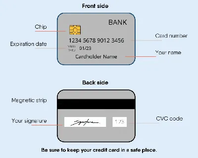 Как работают кредитные карты