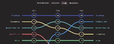 Responsive Web Design Evolved: Introducing CSS Container Queries