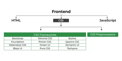 CSS in Depth, Second Edition