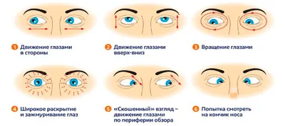 Косоглазие у взрослых. Консервативные методики или операция? - Центр  Хирургии Глаза