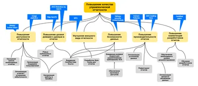 Метрики тестирования — 