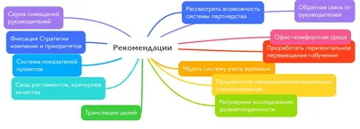 Мотивация персонала - виды, методы, система стимулирования сотрудников в  организации