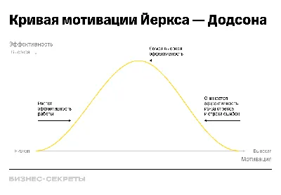 Как поднять мотивацию — способы и методы