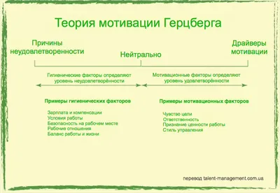 Какую систему мотивации выбрать для менеджера по продажам?