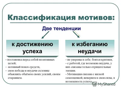 Эффективная мотивация труда персонала. Средства повышения работоспособности  сотрудников в организации