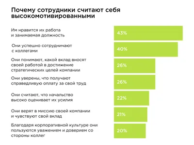 Мотивация к работе. Теория Херцберга, , Ольга Владимировна Кныш – скачать  книгу бесплатно fb2, epub, pdf на ЛитРес