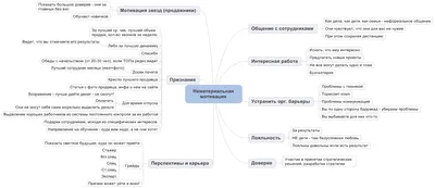 Мотивация дня — ваша необходимая доза мотивации | 