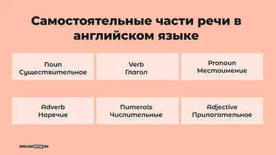 Плакат обучающий А2 ламинир. Антонимы (antonyms) в английском языке по  английскому языку 457x610 мм - купить с доставкой по выгодным ценам в  интернет-магазине OZON (359838808)