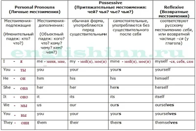 Время суток в английском языке - Понятие суток и сокращения