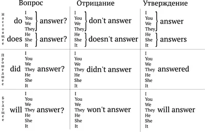 Числа и цифры в английском языке: всё, что вам нужно знать ✔️