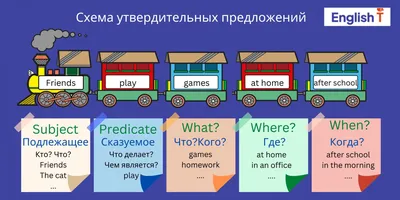 Школьные принадлежности в английском языке в картинках: Школьные  принадлежности на английском языке. Английские с… | Школьные  принадлежности, Школа, Английский язык