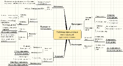 Типы речи в русском языке