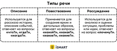 Курс первой помощи на русском языке в Берлине