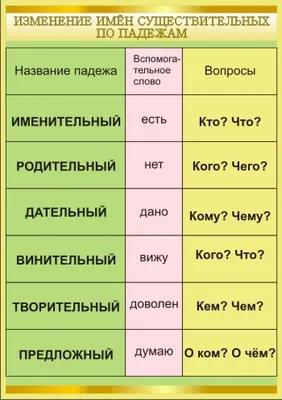 Свидетельство об окончании начальной школы – купить по цене: 12,60 руб. в  интернет-магазине УчМаг