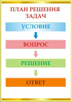 Комплект плакатов для детского сада и начальной школы 5 шт 0,6*0,9м  арт.ОБ880 купить в Челябинске по низкой цене с доставкой по России |  Интернет-магазин «Раскрась детство»