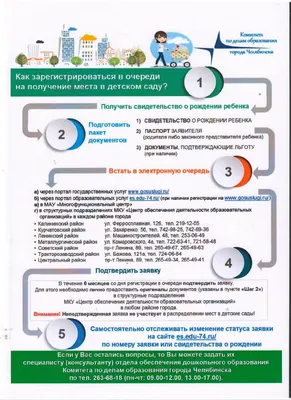 Стенд Информация для родителей в детском саду