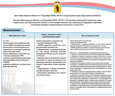 Какие нужны документы для новорожденного ребенка в 2024