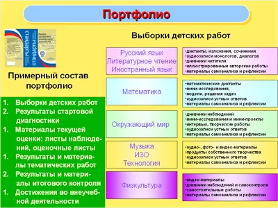 Личный опыт: как мы создавали портфолио первоклассника