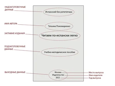 Выходные сведения печатного издания. Оформление титульного листа книги. -  Типография Цифра-Р