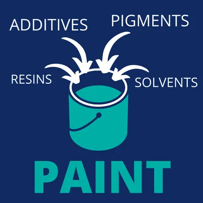 How Long Does Interior Paint Last on the Wall? | Colorado Painting