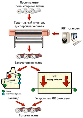 Печать на ткани муслин. Цифровая печать на натуральном муслине. -  Текстильная компания Димитекс