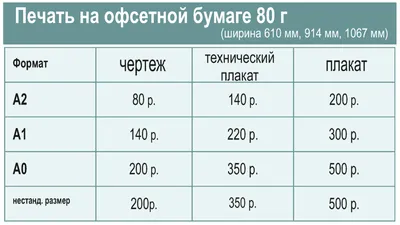 Братья Пилоты: афиша, плакат, постер на заказ