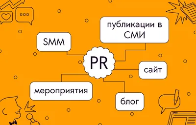 Что такое пиар и чем отличается от рекламы, виды, цели и задачи, этапы  разработки успешной PR-кампании