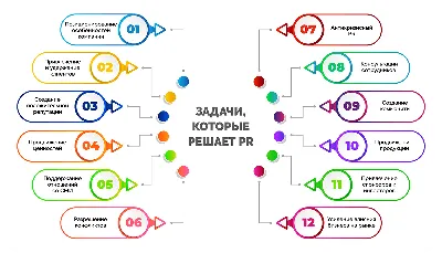 PR - что это такое простыми словами и как связь с общественностью влияет на  рекламу