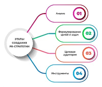 PR - что это такое простыми словами и как связь с общественностью влияет на  рекламу