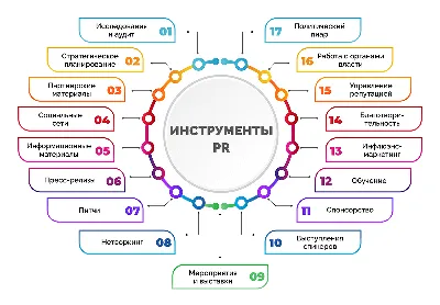 PR - что это такое простыми словами и как связь с общественностью влияет на  рекламу