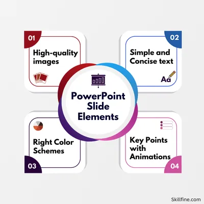 Keyboard shortcuts for Microsoft PowerPoint on Mac