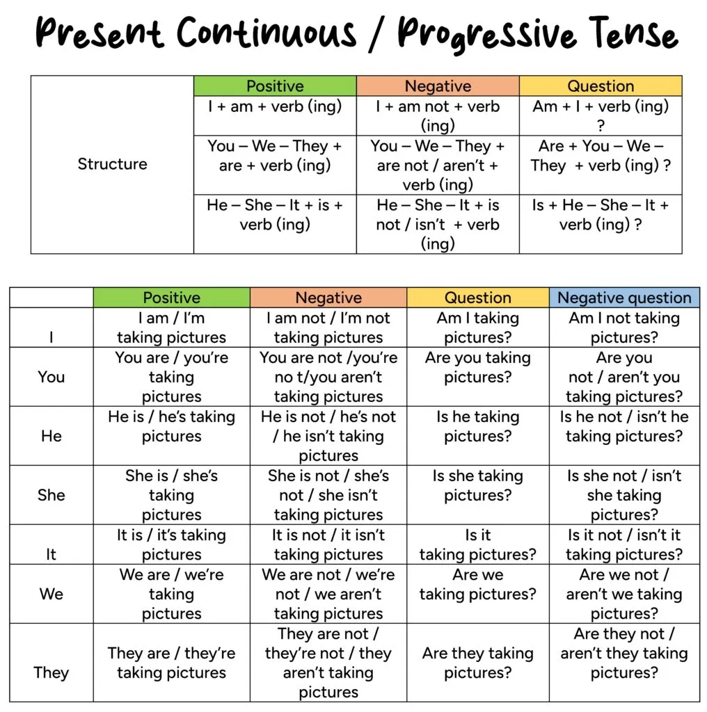 Past continuous negative form