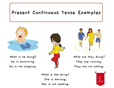 Present Continuous Chart - TEFL Lessons -  | Free ESL posters