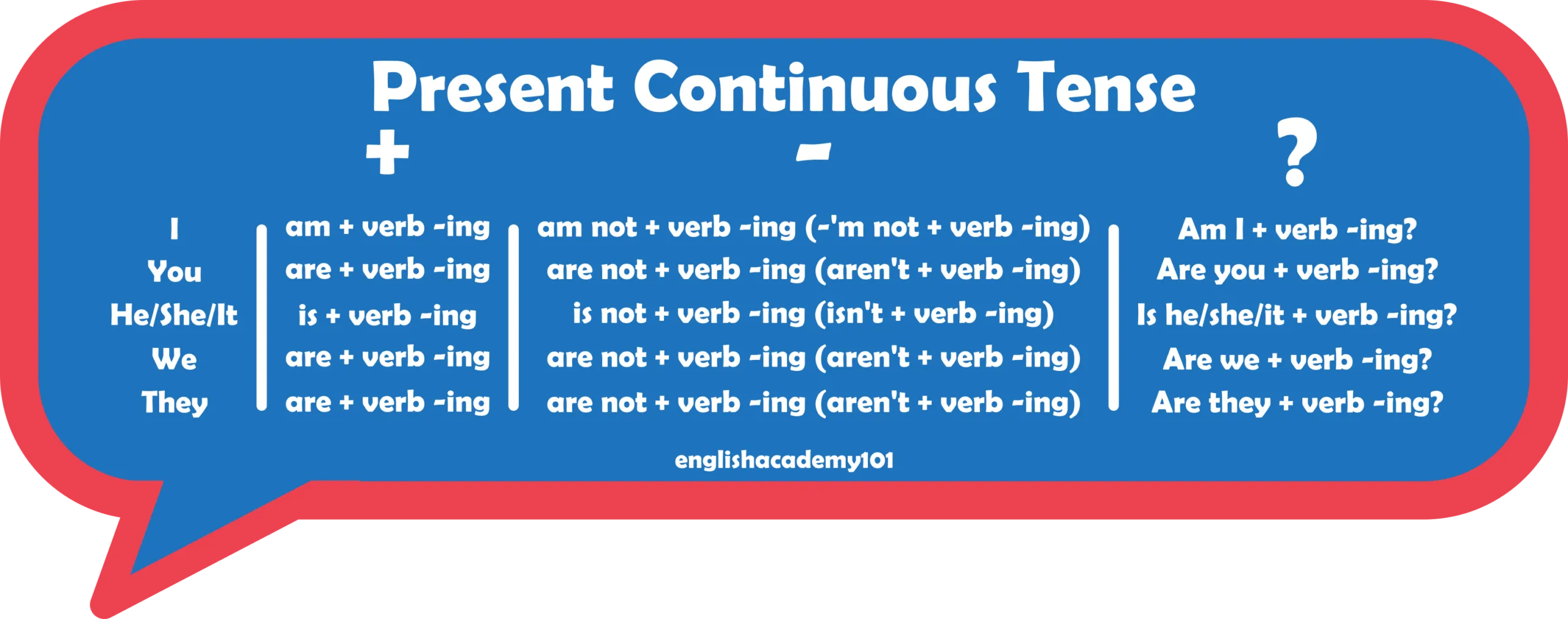 Past continuous картинки. Past Continuous. Future Continuous Tense. Present Continuous. Фьючер континиус в английском.