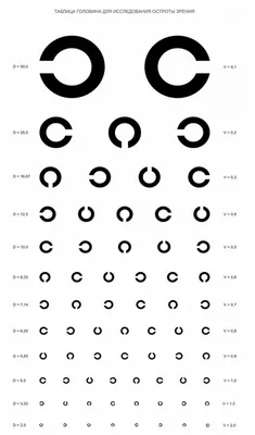 Таблица проверки зрения для детей