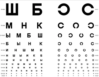 Таблица Сивцева- Орловой с LED подсветкой для проверки зрения у детей на  2.5м (ID#723134422), цена: 4500 ₴, купить на 