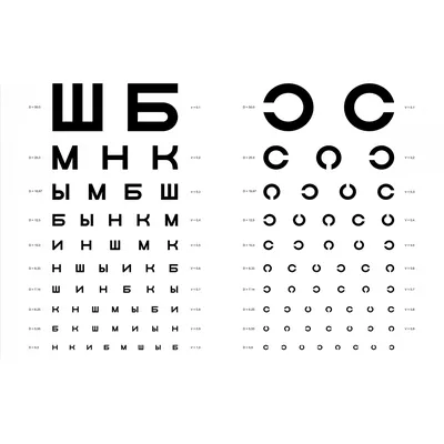 Нормы зрения у детей в зависимости от возраста
