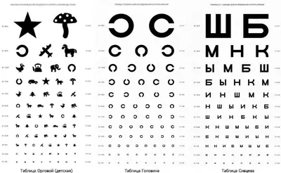 Таблица Сивцева- Орловой с LED подсветкой для проверки зрения у детей на  2.5м (ID#723134422), цена: 4500 ₴, купить на 