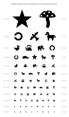 Таблица Орловой — картинки для проверки зрения у детей