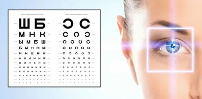 Купить Таблица Сивцева- Орловой с LED подсветкой для проверки зрения у  детей на 2.5м, цена 4500 грн —  (ID#723134422)