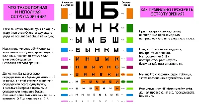 Диагностика зрения: что значат все эти цифры?