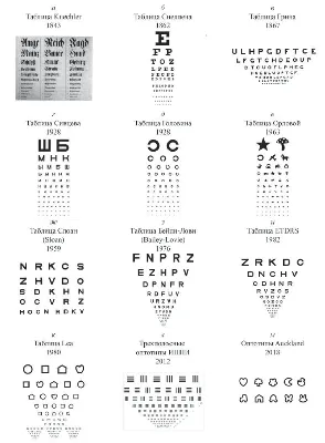 Таблица для проверки остроты зрения чиновника | Пикабу