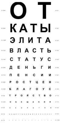 Купить Таблица для проверки зрения для близи двусторонняя (украинский и  русский текст) на пластиковой основе, цена 400 грн —  (ID#872510638)