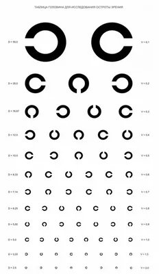 Определение остроты зрения | Медицинский центр Оптика