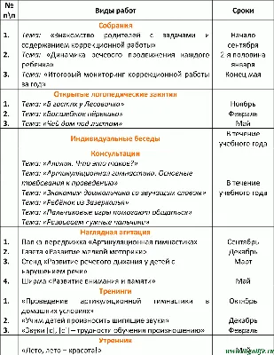 План работы логопеда на учебный год. Подготовительная группа детского сада  (Ольга Крупенчук) - купить книгу с доставкой в интернет-магазине  «Читай-город». ISBN: 978-5-40-700344-1