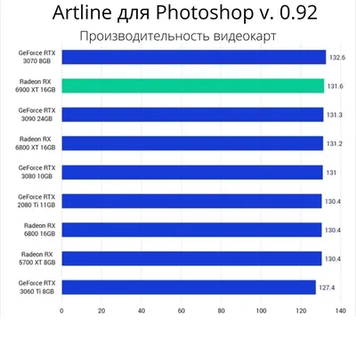 Как работать в Photoshop: руководство для новичков