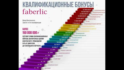 Ижевск on X: "#фаберлик #faberlik #работа #сетевоймарктеинг by  olga_porseva_ #izhevsk #ижевск /c4j3RfE4bi" / X